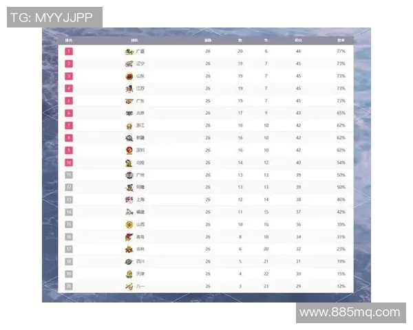 广州篮球队以89分领跑精英赛积分榜展现强劲实力